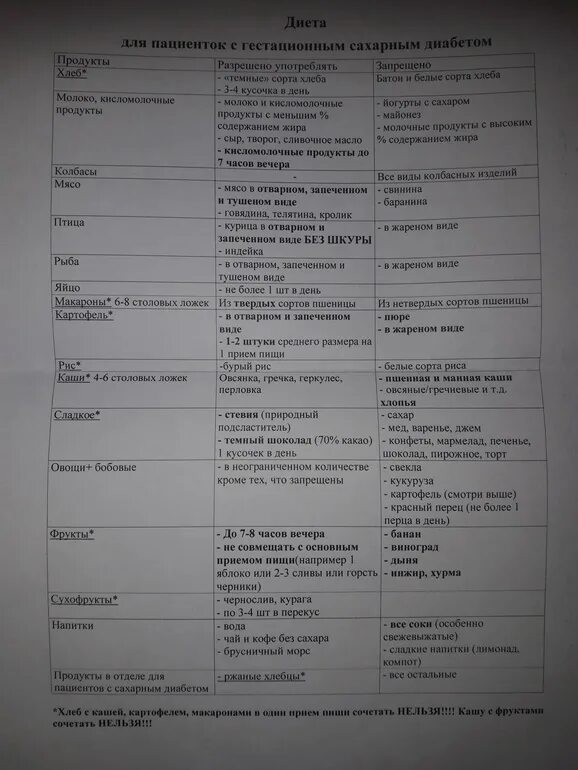 Стол 9 диета для беременных при гестационном диабете список продуктов. Меню 9 стол для беременных при гестационном диабете. Меню при гестационном диабете у беременных. ГСД список разрешенных продуктов. Сахарный диабет диета меню на каждый