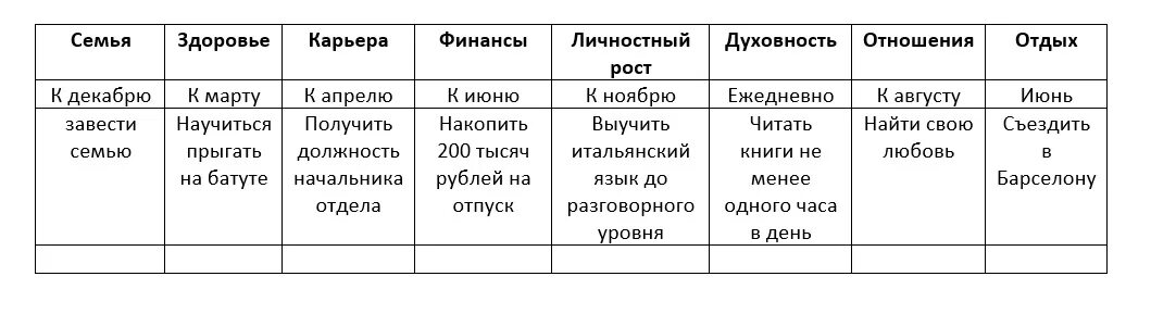 Составить план на год. План достижения цели таблица. Таблица планирования для достижения цели. Пример таблицы с целями.