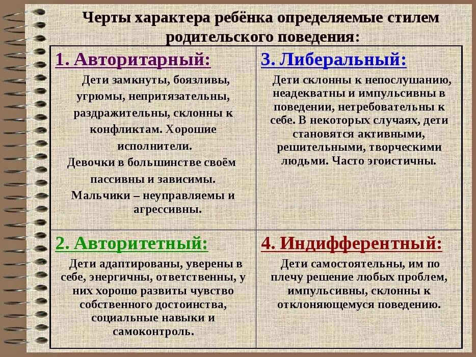 Изменение в характере поведении. Черты характера человека. Черты характера ребенка. Черты характера ркбенвк. Характер ребёнка для характеристики.