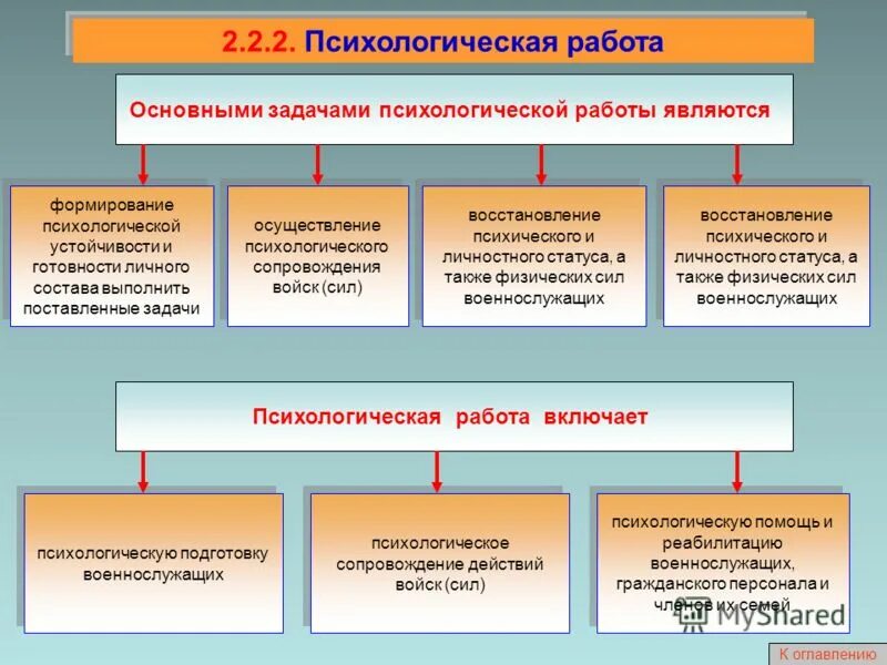 Психологическое обеспечение и психологическая работа. Цель и задачи морально-психологического обеспечения. Морально-психологическое обеспечение. Морально психологическое обеспечение деятельности овд. Психологические потери.