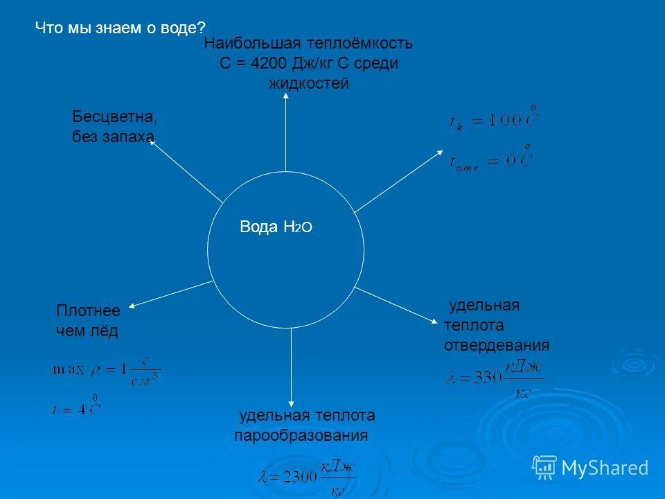 Что плотнее вода или воздух. Физическийсвойства н20. 4200 Вода. Вода н20. Отличия воды и н20.