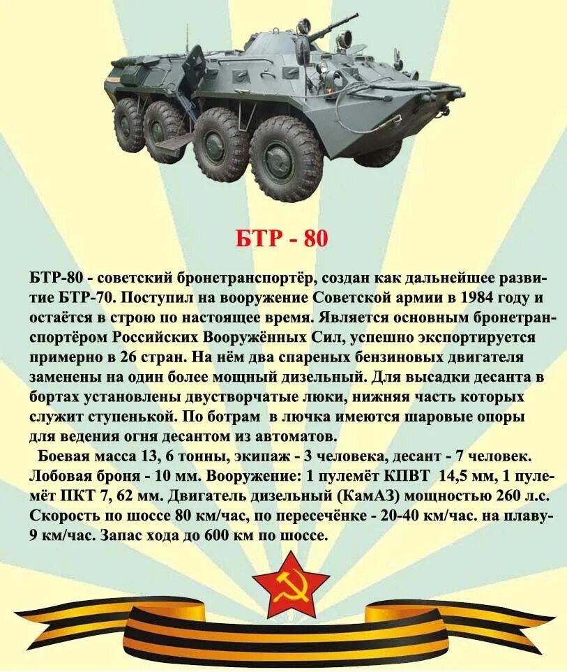 Бтр это расшифровка. БТР-82а боекомплект. БТР 80 описание. БТР-80 бронетранспортёр. БТР-80 технические характеристики.