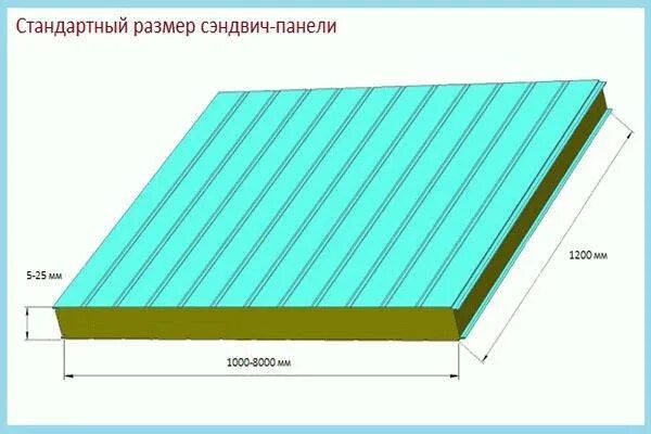 Толщина панели 0 5 мм. Габариты сэндвич панелей 100 мм. Типоразмеры сэндвич панелей стеновых. Стандартная ширина сэндвич панели. Габариты стеновых сэндвич панелей.