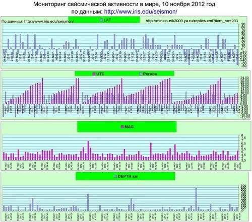 отслеживание землетрясений