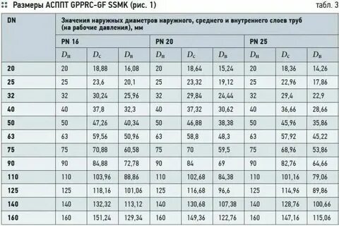 Подбор диаметра трубы для отопления