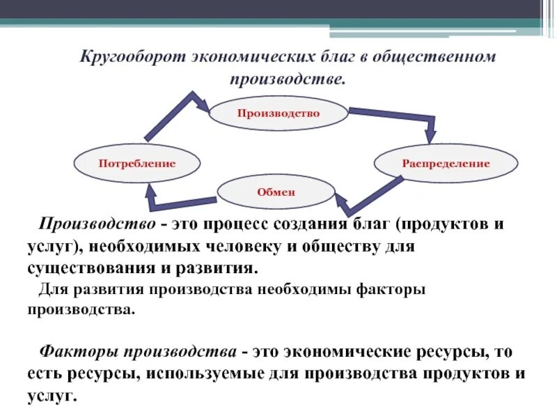 Процесс создания благ необходимых. Производство экономических благ. процесс создания благ. процесс создания экономических благ. процесс производства благ это.