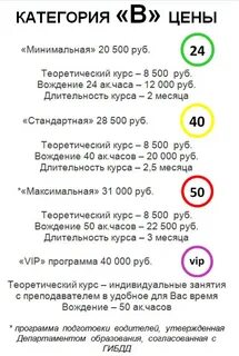 Сколько нужно часов вождения для сдачи экзамена