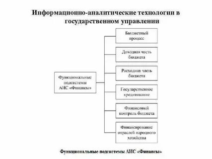 Аналитические информационные технологии и системы