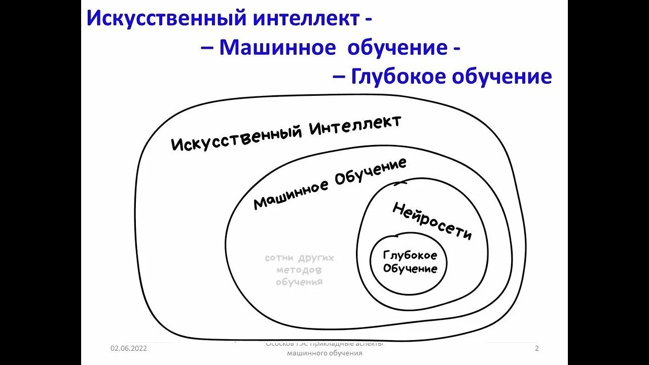 Программа изучения искусственного интеллекта. Машинное обучение. машинное обучение и искусственный интеллект. методы машинного обучения. принципы искусственного интеллекта.
