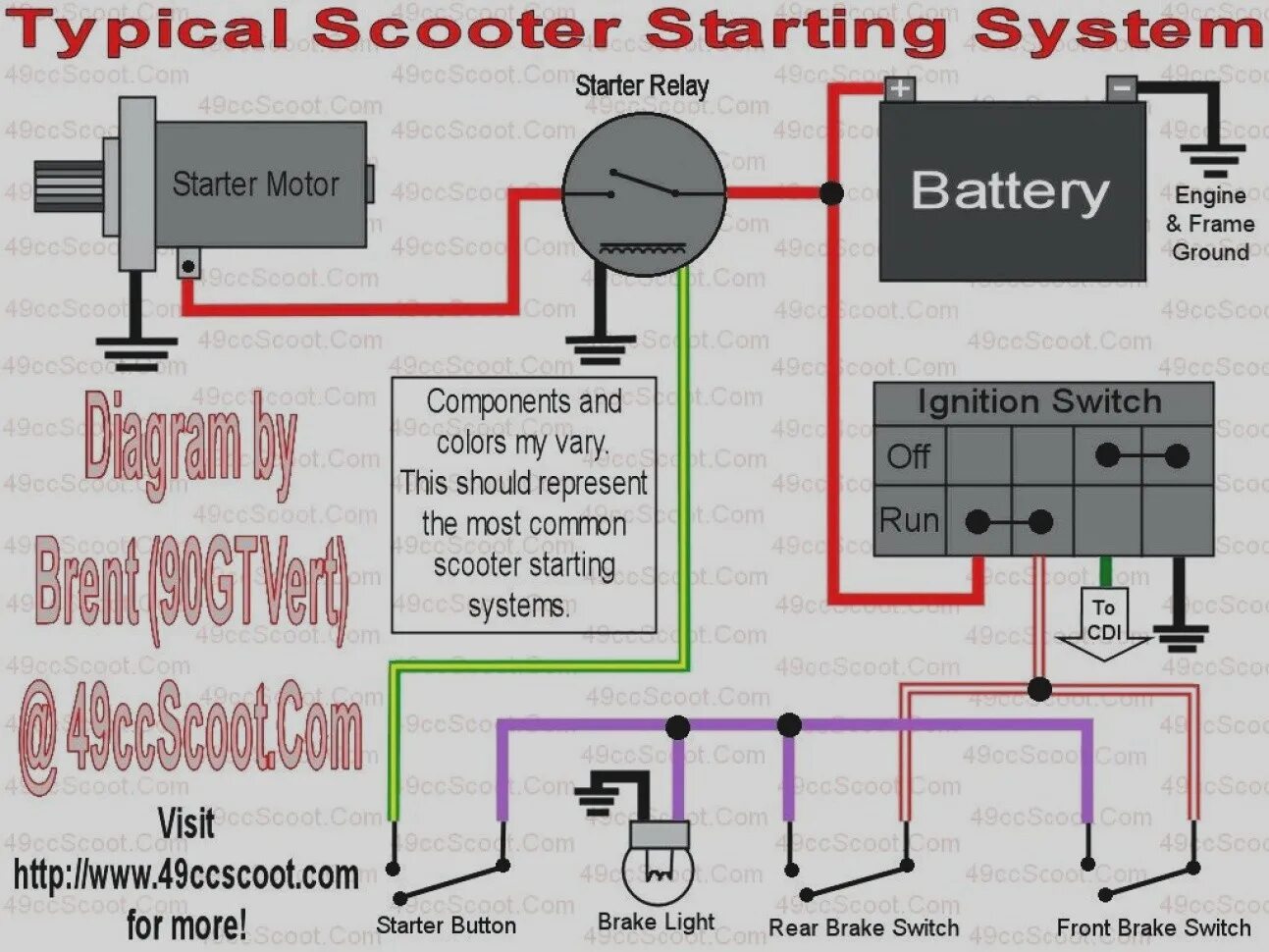 Схема китайской сигнализации для скутера. Ignition скутер. Simbel Electric Scooter wiring diagram. Старт скутер. Схема скутера 4т