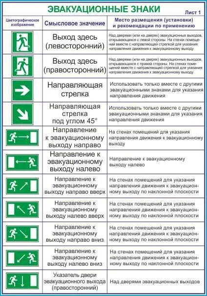 Какой цвет эвакуационных знаков