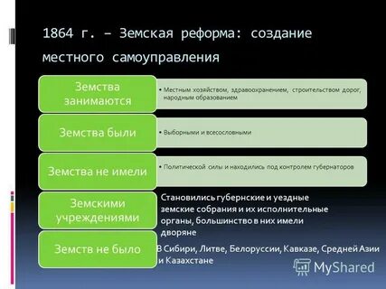 Создание земских учреждений относится