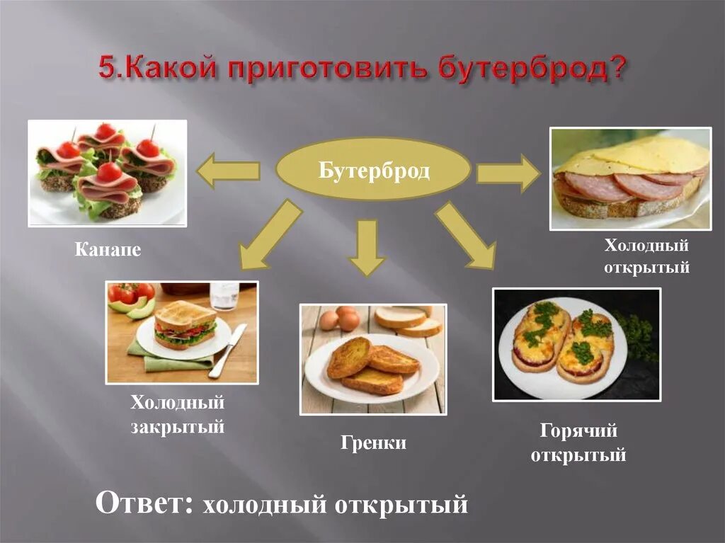 Проект воскресного завтрака для всей семьи. Проект Воскресный завтрак. Проект Воскресный завтрак для всей семьи. Проект по технологии завтрак для всей семьи. Презентация Воскресный завтрак.