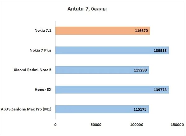 Honor 8 antutu. Хонор 8х баллы в антуту.