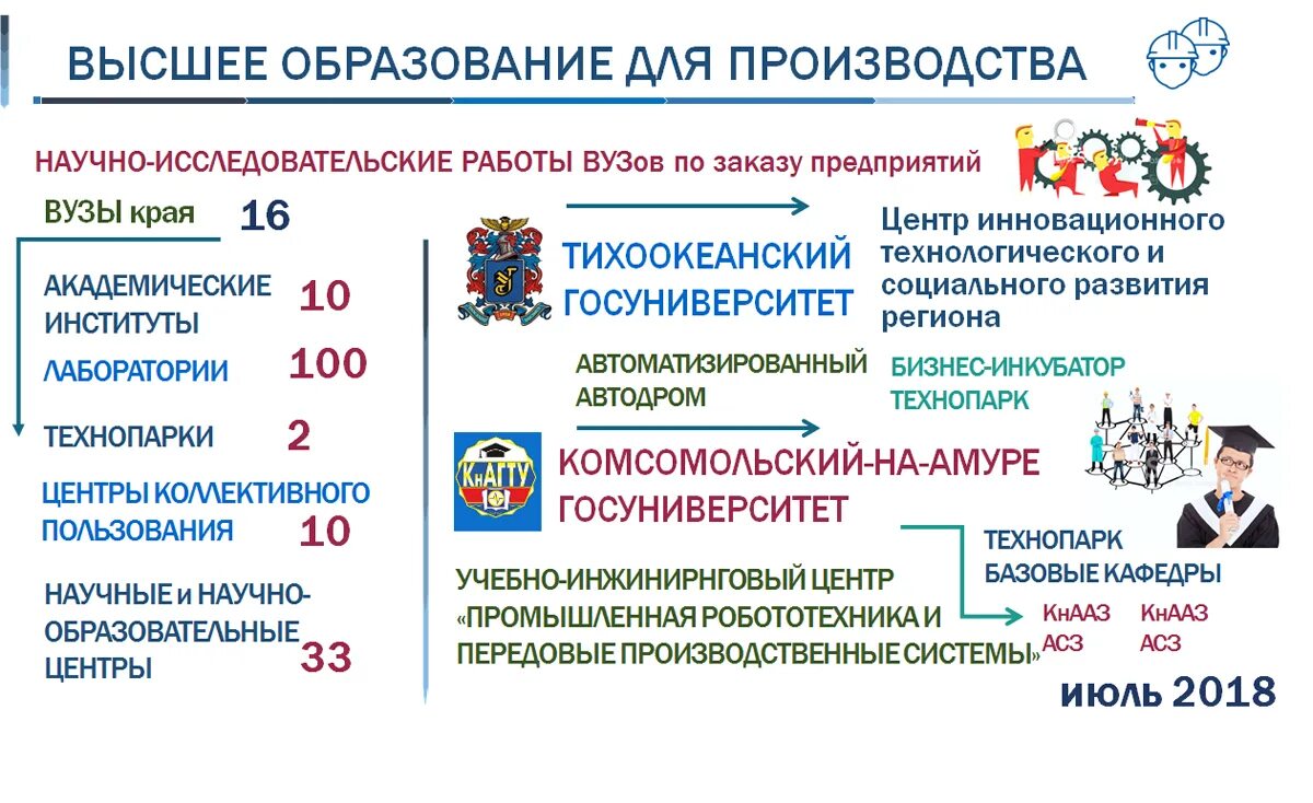 Министерство образования хабаровск. Министерство образования и науки Хабаровского края. Наука и образование в Хабаровском крае. Министерство образования Хабаровского края логотип. Министерство образования Хабаровского края документы сайт.