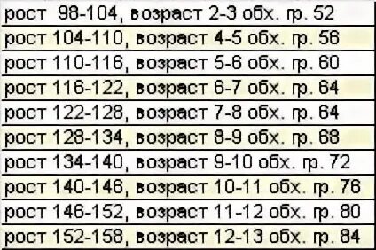 Рост 140 какой возраст. Рост 110 Возраст. Рост 104 Возраст. Рост 140 Возраст. Рост 134 Возраст.