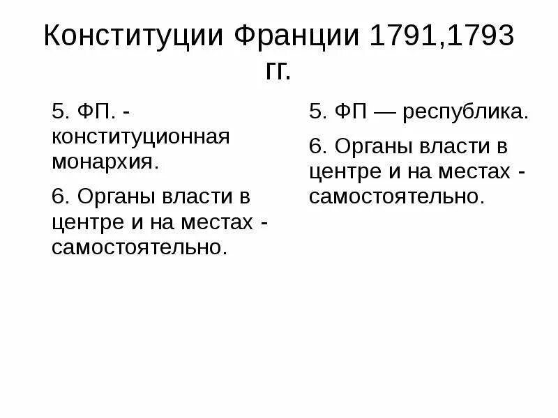 Принятие монархической конституции во франции дата. Конституция Франции 1791 и 1793 таблица. Конституция 1791 1793 1795 таблица. Конституция 1793 г во Франции таблица. Конституция Франции 1791 таблица.