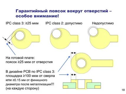 Гарантийный гарантированный