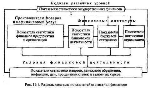 Система основных показателей