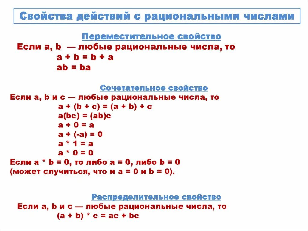 Свойства действий с рациональными числами. Правило свойства действий с рациональными числами. Свойства арифметических действий с рациональными числами. Свойства рациональных чисел 6 класс.