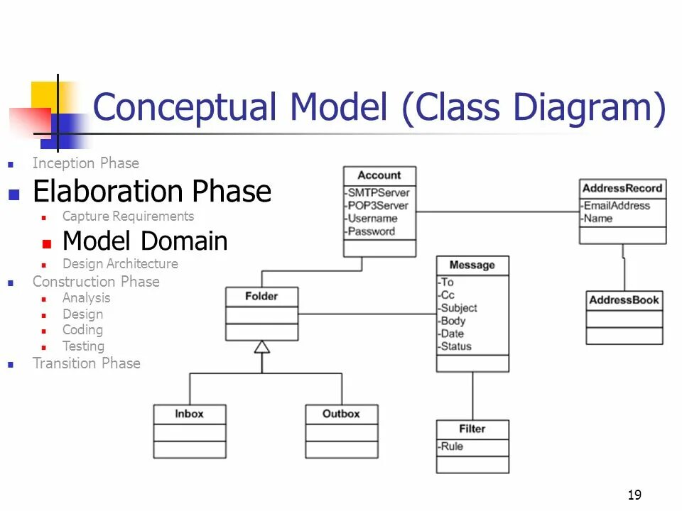 Доменная модель. Доменная модель uml. Solid uml diagrams. Диаграмма классов тестирования. Диаграмма классов чат.