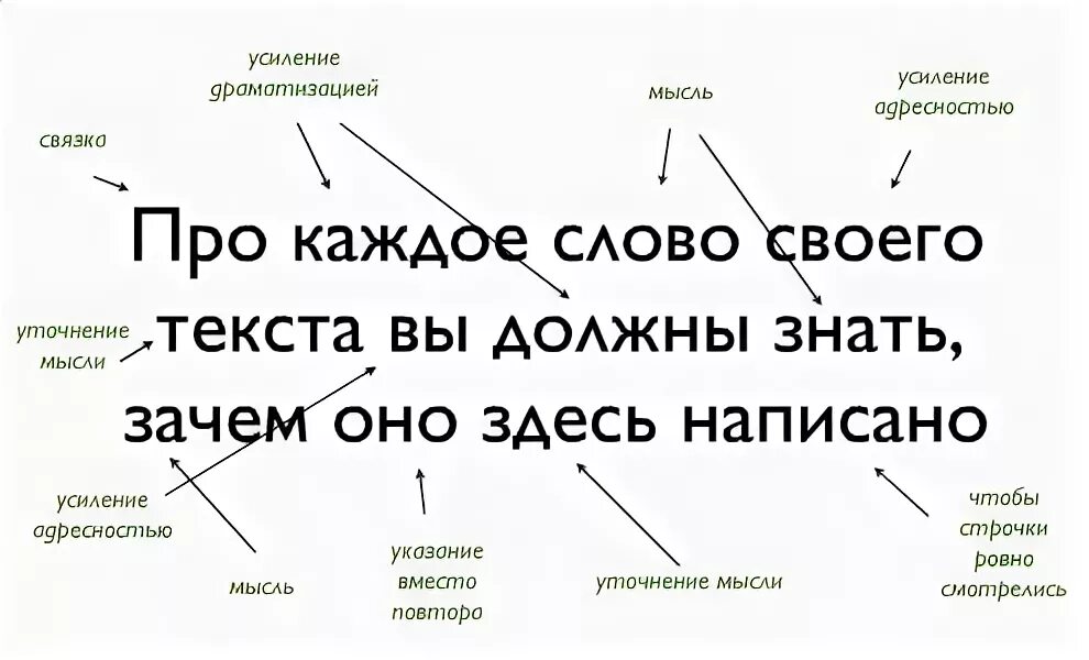 Формулы продающих текстов. Напишу продающий текст. Написание продающих текстов. Продающий текст примеры. Продающий текст про