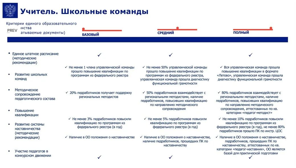 Показатели магистральных направлений школы минпросвещения россии. Школа Минпросвещения России проект. Концепция школа Минпросвещения России. Направления школы Минпросвещения России. Проект школа Минпросвещения России направления.