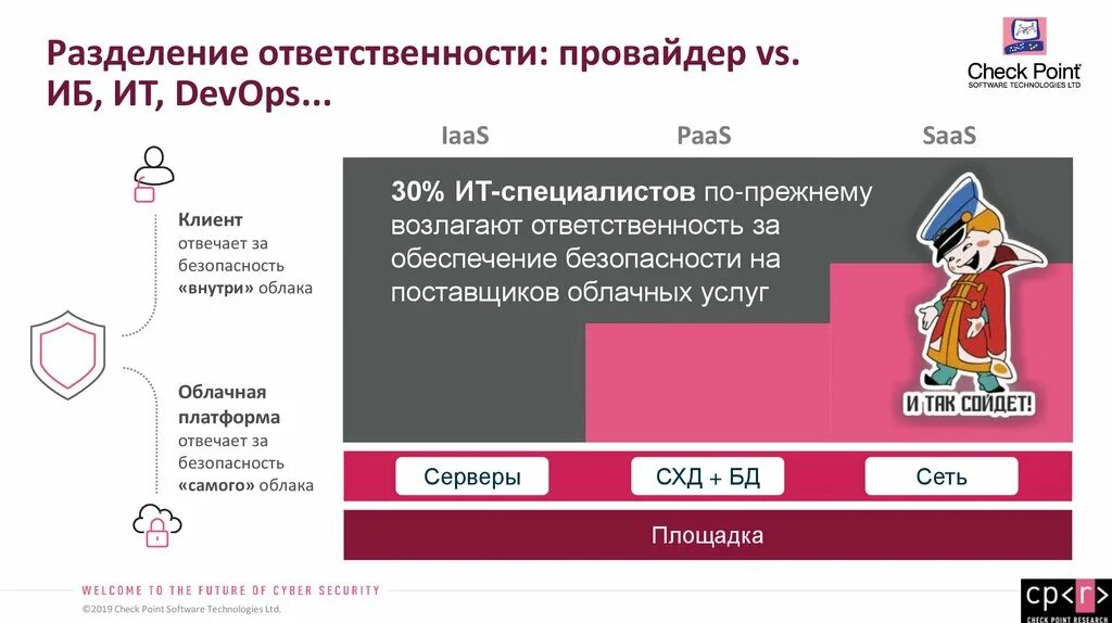 Разделение ответственности. Разделение обязанностей. Санкции Разделение. Разделяй ответственность.