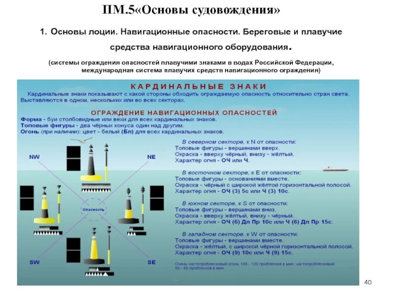 Навигационные береговые. Береговые и плавучие средства навигационного оборудования. Знаки ограждения навигационных опасностей. Навигационные опасности и средства навигационного оборудования. Знаки навигационного оборудования.