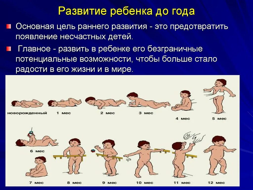 Нормы развития ребенка до года. Оценка мышечного тонуса у детей до года. Как развивается новорожденный ребенок. 12 Развитие это.