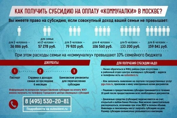 Внимание получатели субсидии. Управление социальной защиты населения администрац