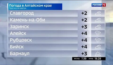 Прогноз погоды алтайский край ключи