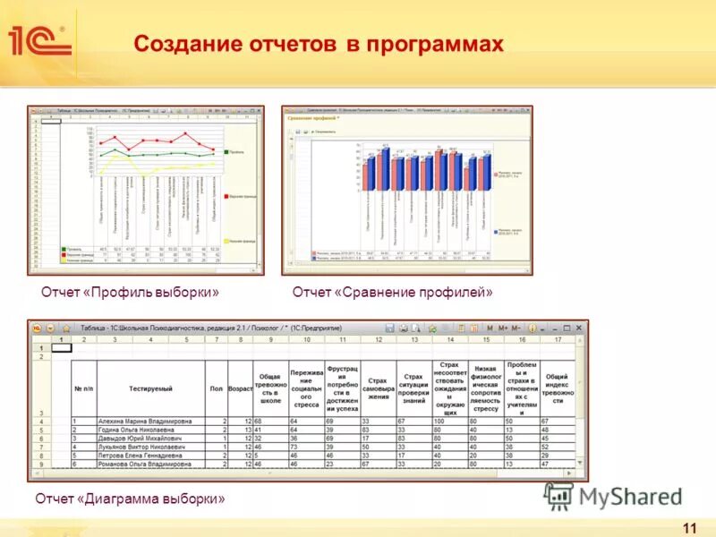 Отчеты по программам школы. Программы для создания отчетов. Сравнения в отчете. Создание отчетов. Формирование отчета диаграмма.