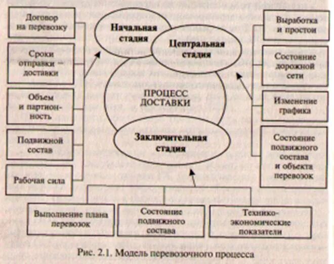 Модель информационных потребностей