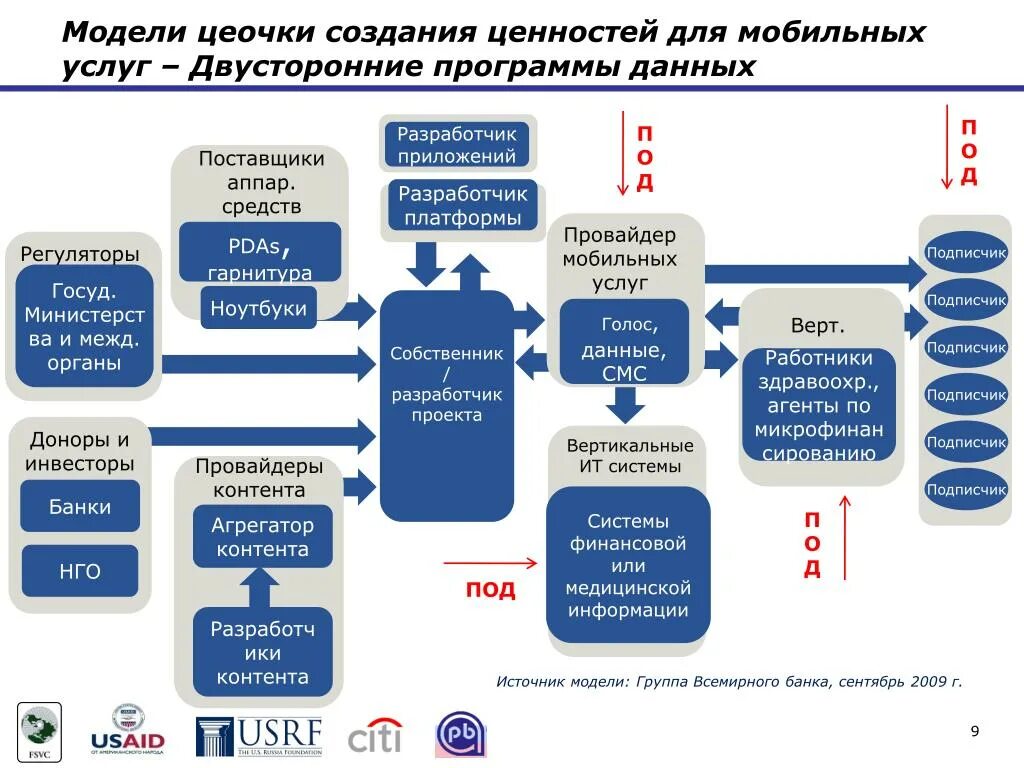 Санкции макет. Агрегатор контент провайдера. Модель моб. От модели санкции к модели соответствия. Модель источника информации