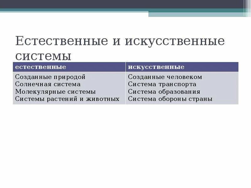 3 искусственных системы. Естественные и искусственные системы. Естественные и искусственные технологические системы. Естественные системы примеры. Естественные и искусственные системы примеры.