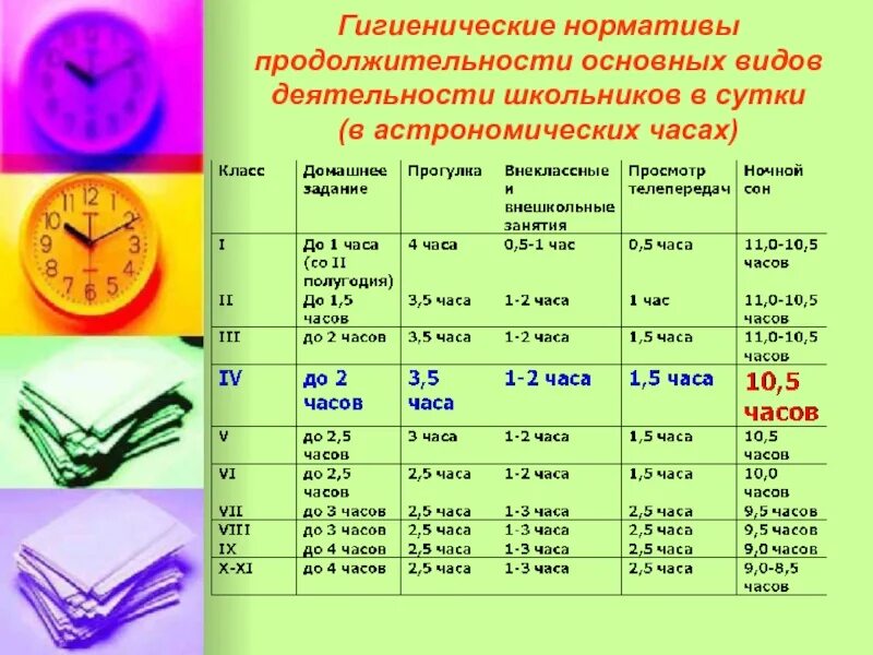 Режим дня гигиенические требования. Гигиенические нормативы деятельности школьника. Продолжительность академического часа. Общая информация об учебном дне школьника. Продолжительность академического часа в дополнительном образовании.