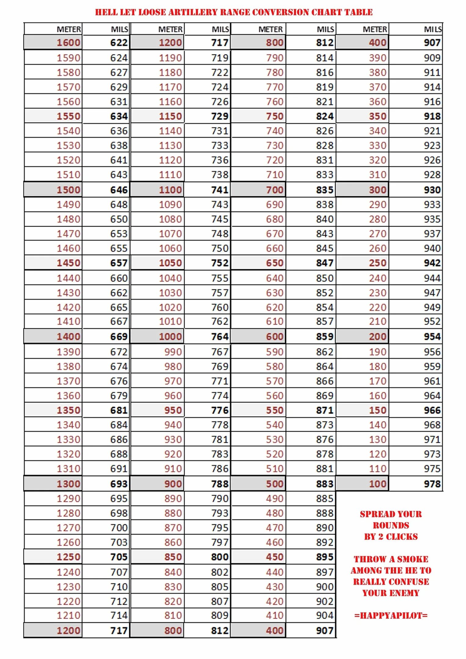 Hell let loose дополнение. Hell let loose сау. Thunder tier one похожие. Hell let loose системные требования. Hell let loose артиллерия.