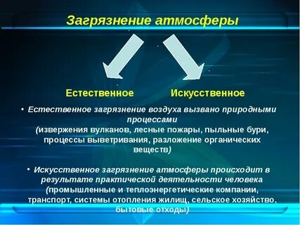 Естественная загрязнение атмосферы