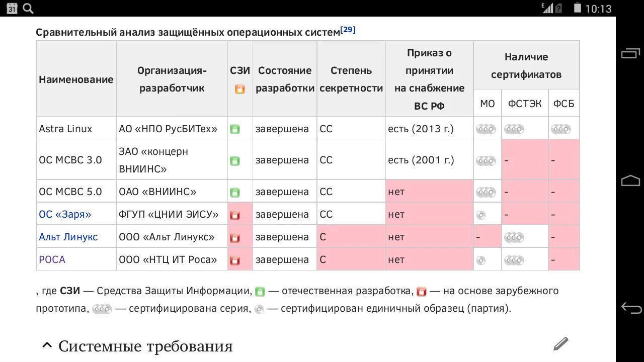 Параметры сравнительного анализа. Анализ операционных систем. Сравнительный анализ ОС. Сравнение операционных систем таблица. Сравнительный анализ операционных систем.