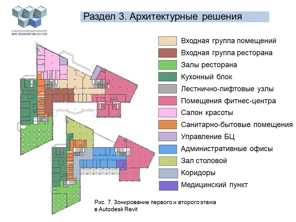 Функциональная зона здания. Функциональная зона здания