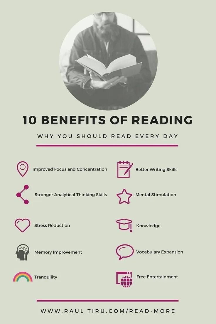 Advantages of reading books. Benefits of reading. benefits of reading books. книги про навык чтение. скорочтение инфографика.