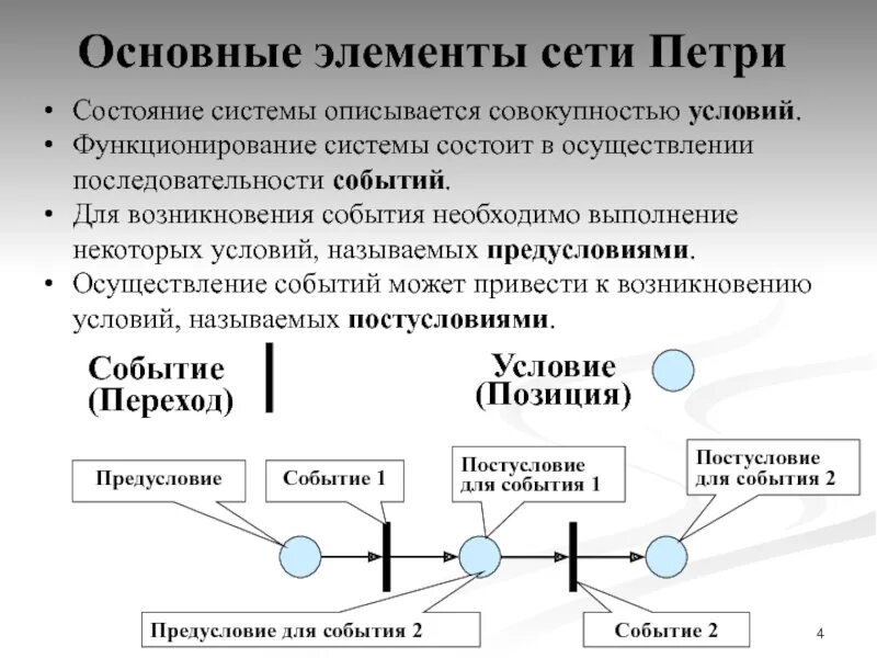 Для функционирования каких систем