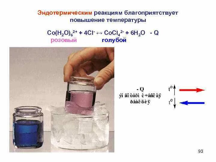 Температура эндотермической реакции. Эндотермическая реакция с поглощением тепла. Эндотермические реакции примеры. Примеры эндотермических реакций в химии. Эндормитичексая реакция.