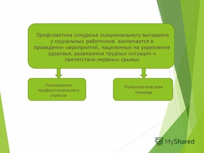 Профессиональное выгорание н е водопьяновой. Профилактика профессионального выгорания социальных работников. Профилактика эмоционального выгорания социальных работников. Презентация эмоциональное выгорание медицинских работников. Способы профилактики эмоционального выгорания педагога.