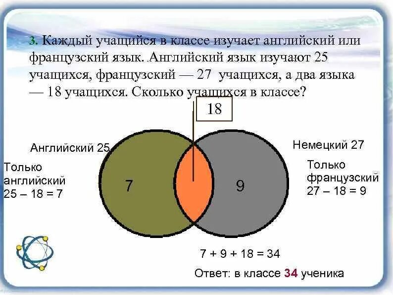 Каждый учащийся в классе изучает английский или французский. В классе английский изучают 25 человек. 25 Учеников. В классе 32 учащихся из них 18 человек изучают английский. В школе французский язык изучают 220 учащихся