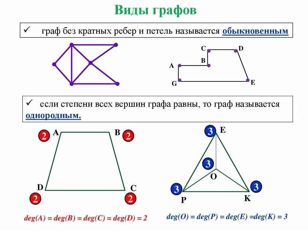 Сколько ребер в графе с 5 вершинами
