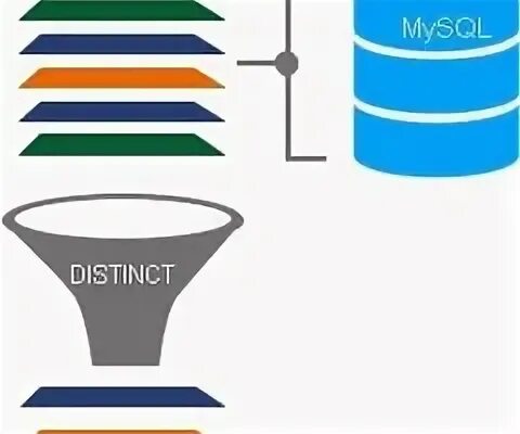 Postgresql count distinct. Postgresql count distinct