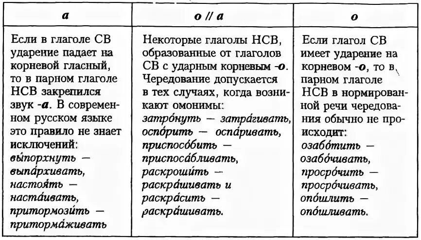 Некоторые глаголы в русском языке. Св и НСВ глаголы. Глаголы св и НСВ таблица. НСВ И св виды глаголов. НСВ И св виды глаголов таблица.
