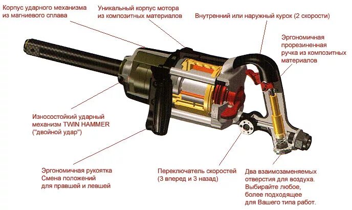 Принцип работы ударного гайковерта. Принцип работы ударного гайковерта электрического. Принцип работы воздушного гайковерта. Принцип действия пневматического гайковерта. Гайковерт сколько ньютонов